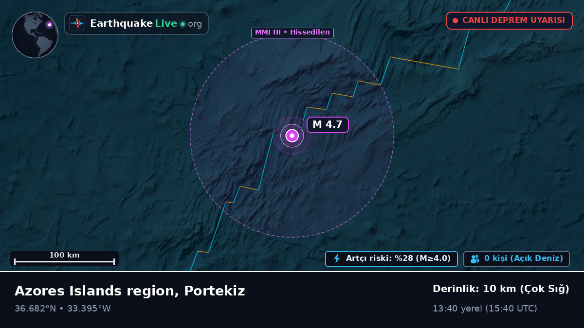 Kuzey Atlantik Okyanusu (Portekiz)