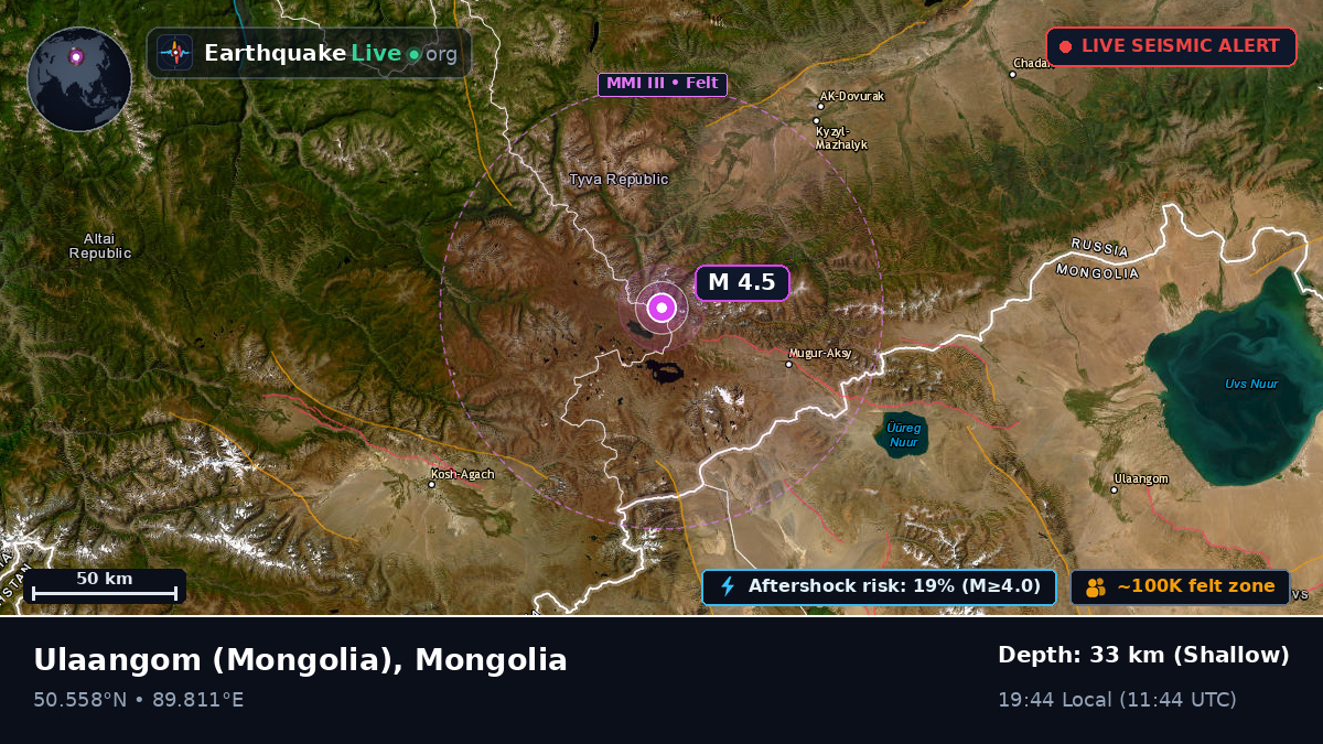 Uvs, Mongolia