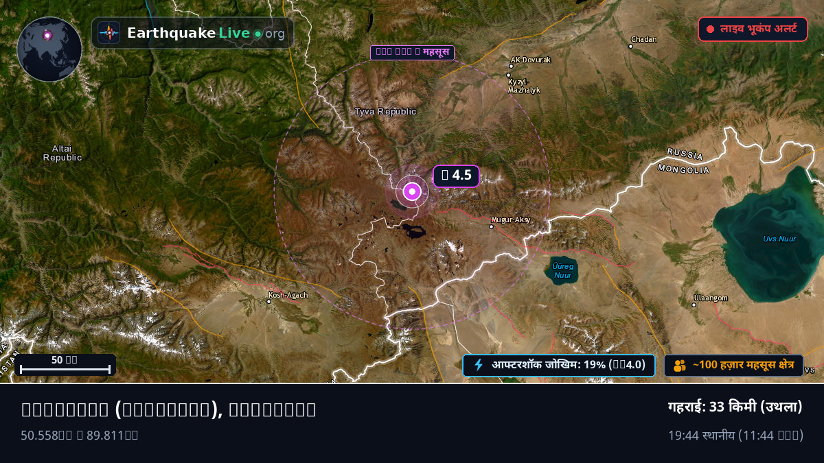 Uvs, Mongolia