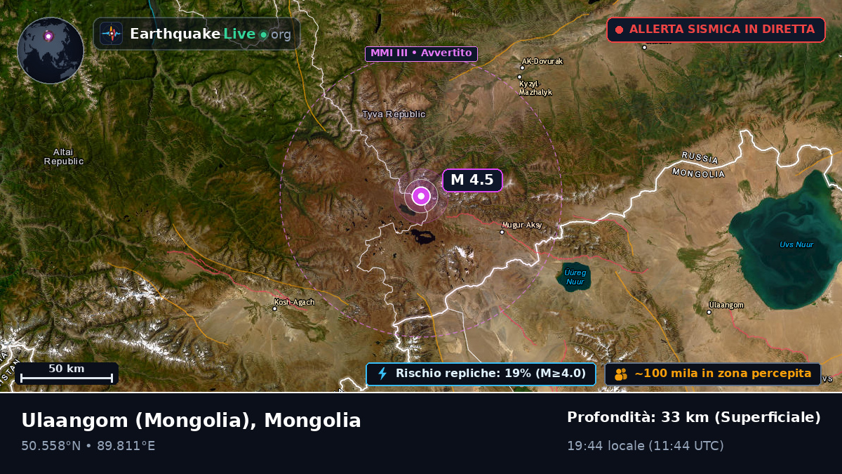 Uvs, Mongolia