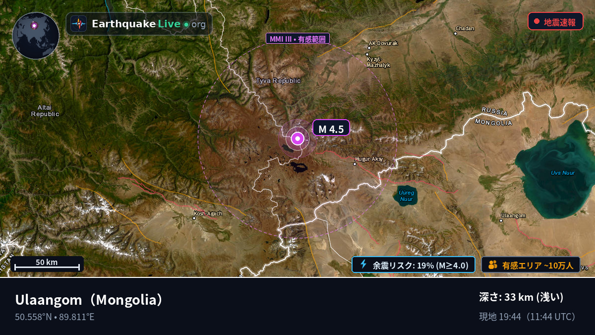 Uvs, Mongolia