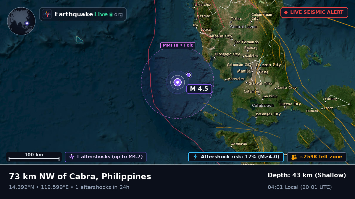South China Sea (Philippines)