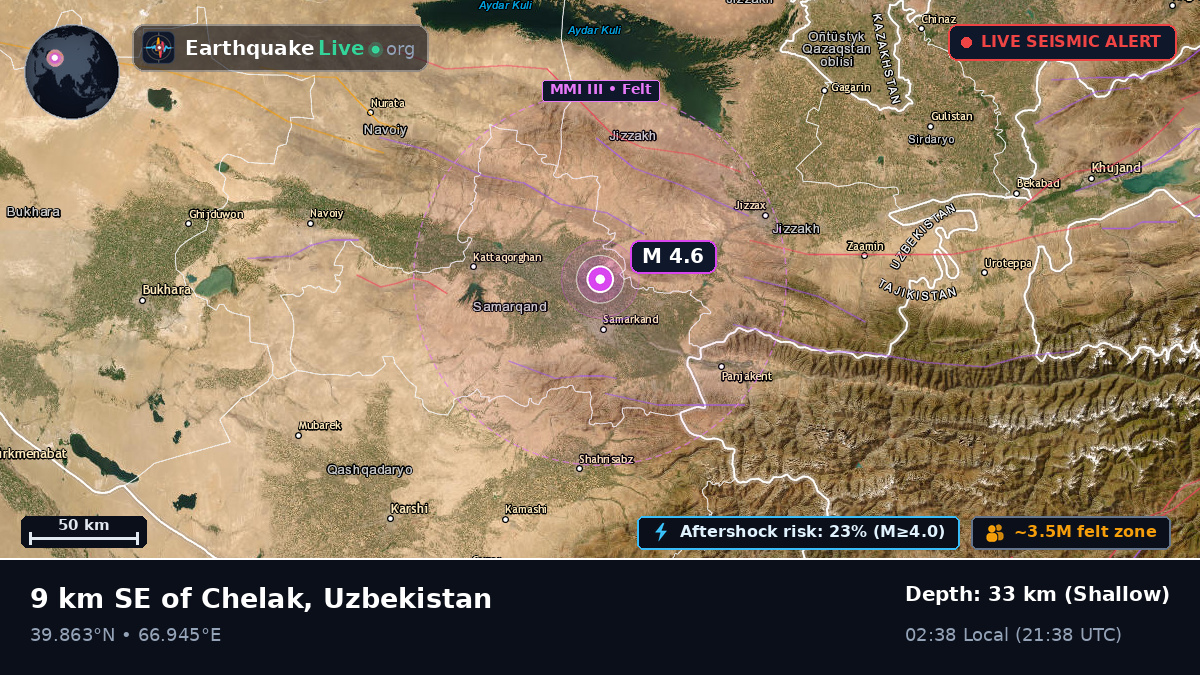 Samarkand, Uzbekistan
