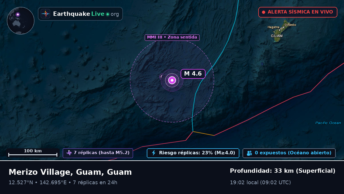 Mar de Filipinas (Guam)