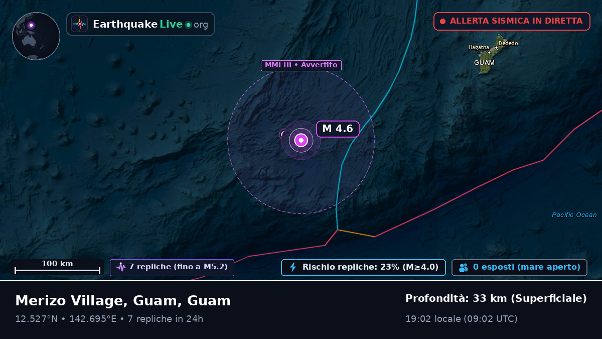 Mare delle Filippine (Guam)
