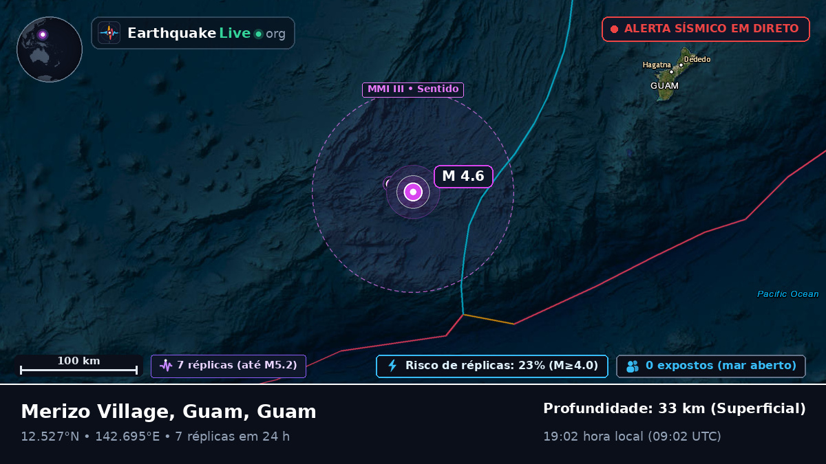Mar das Filipinas (Guam)