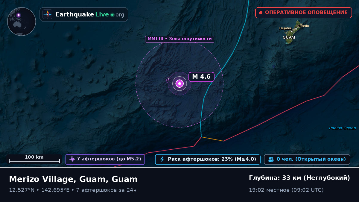 Филиппинское море (Guam)