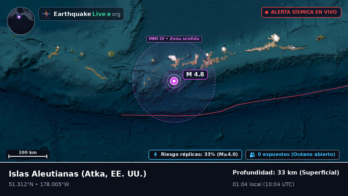 Islas Aleutianas (EE. UU.)