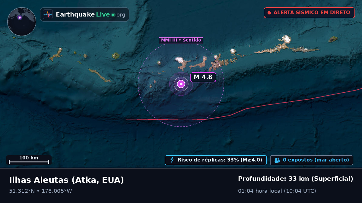 Ilhas Aleutas (EUA)