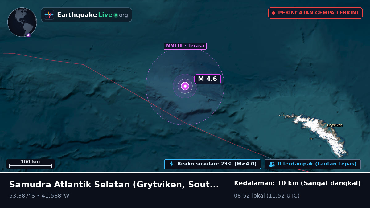 Samudra Atlantik Selatan (South Georgia and the Islands)