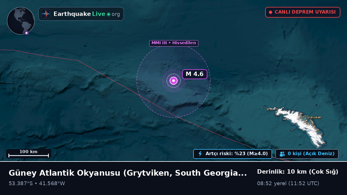 Güney Atlantik Okyanusu (South Georgia and the Islands)