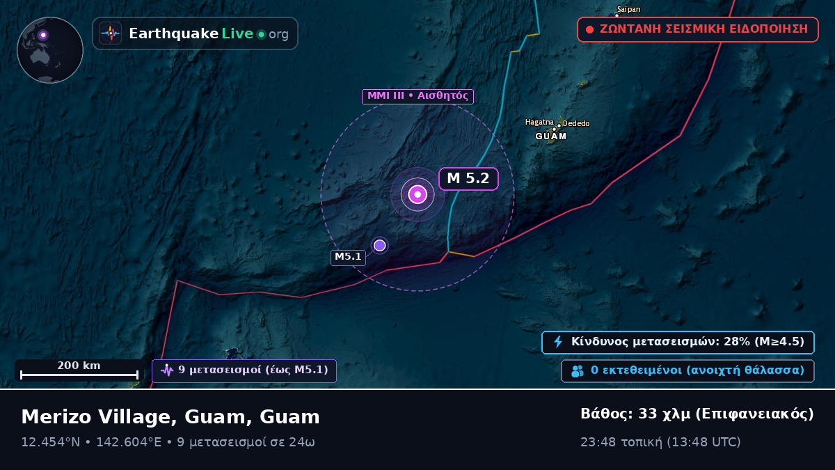 Θάλασσα των Φιλιππίνων (Guam)