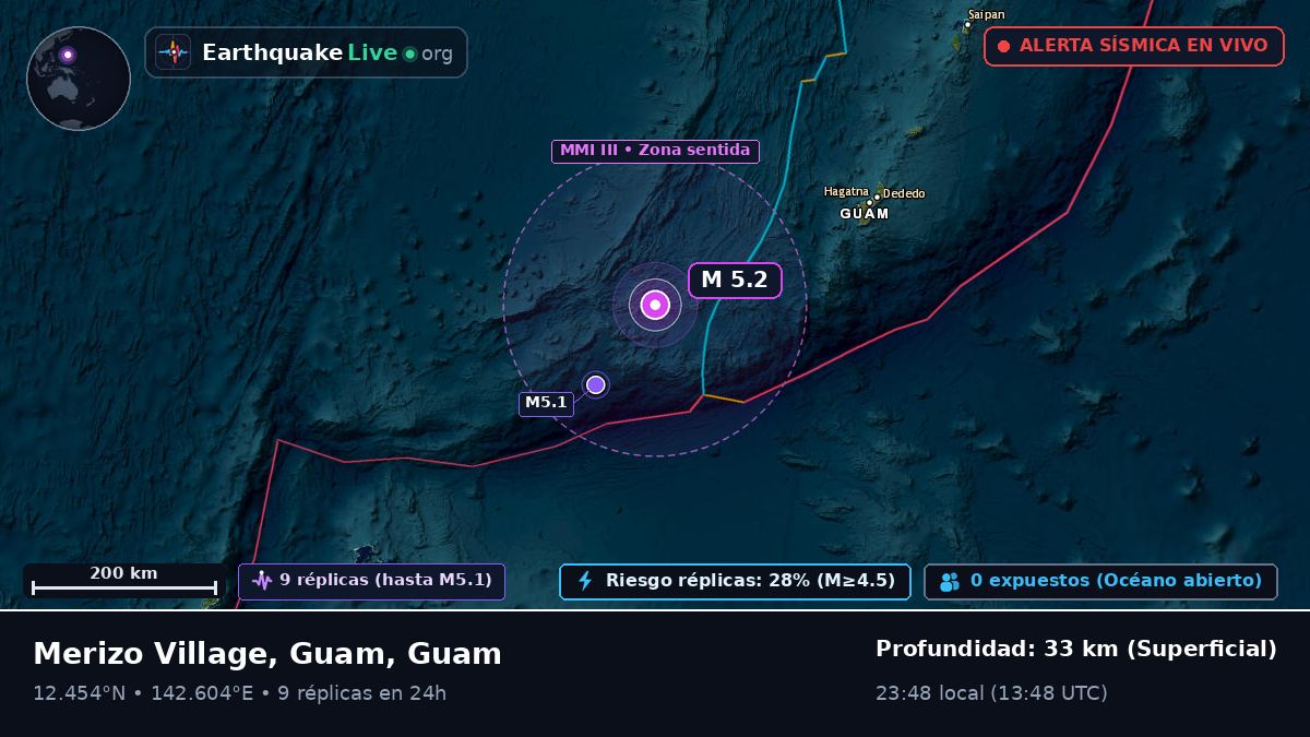 Mar de Filipinas (Guam)