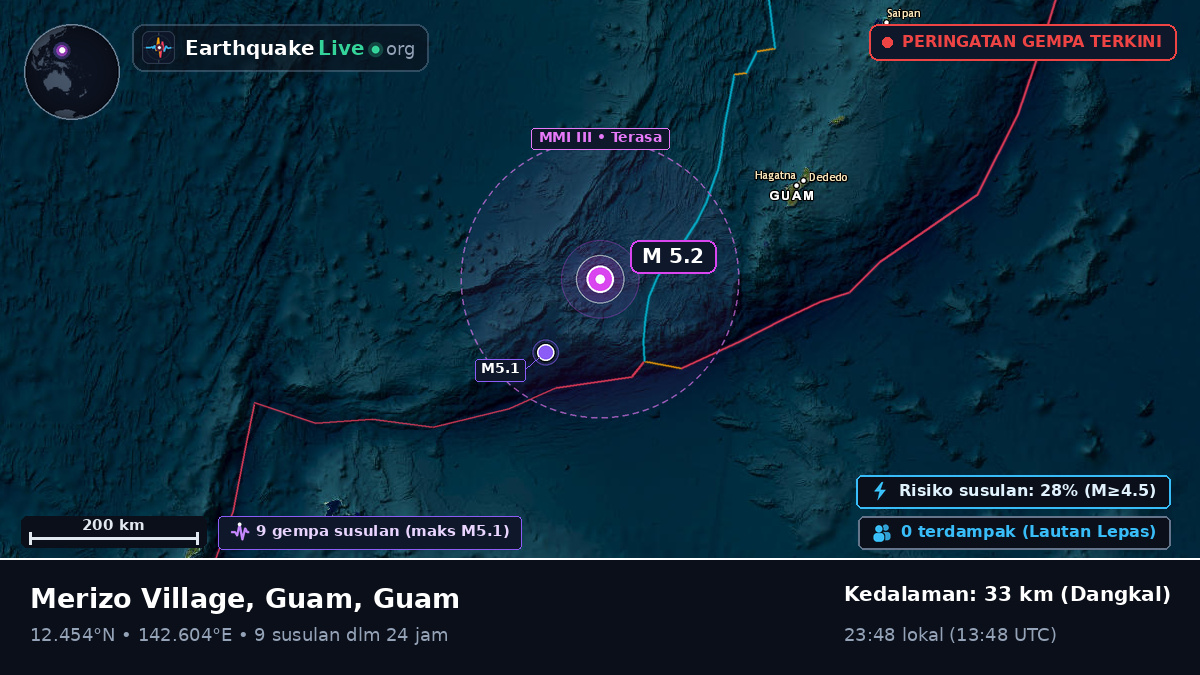 Laut Filipina (Guam)
