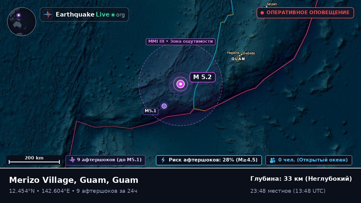 Филиппинское море (Guam)