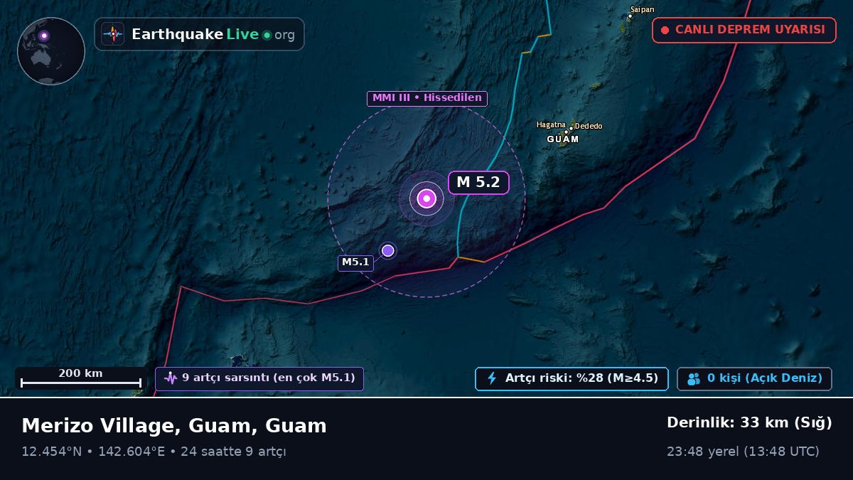 Filipin Denizi (Guam)