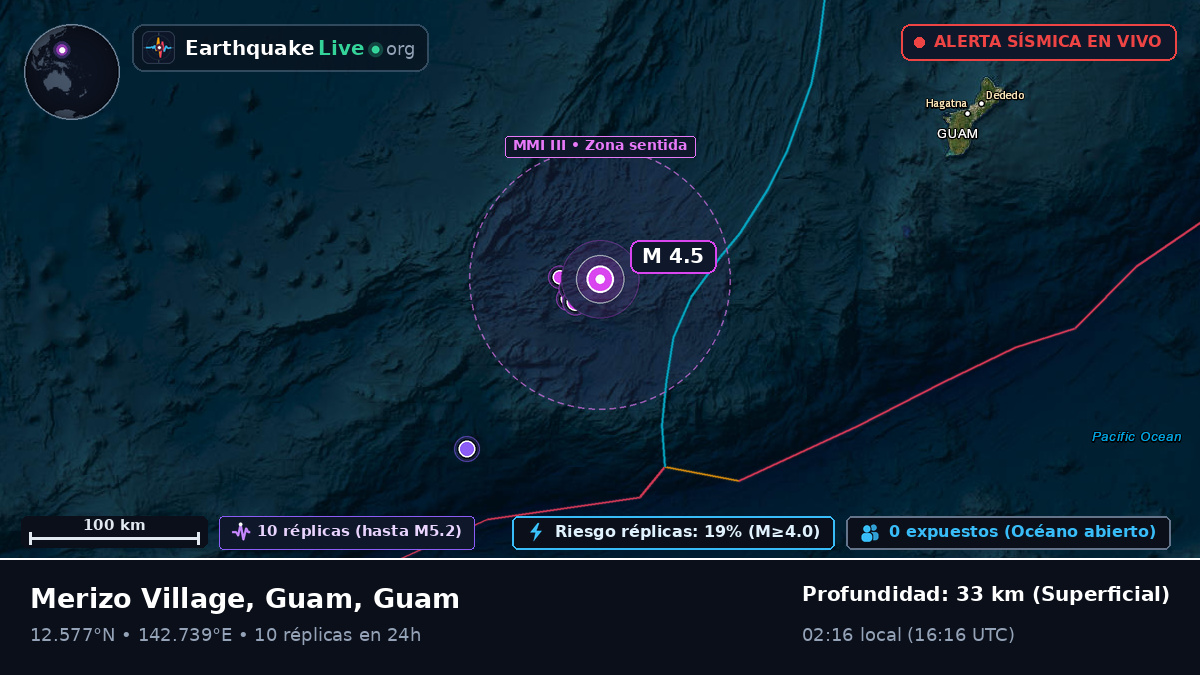 Mar de Filipinas (Guam)