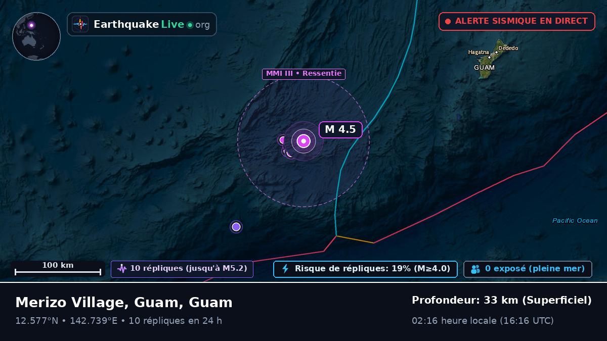 Mer des Philippines (Guam)
