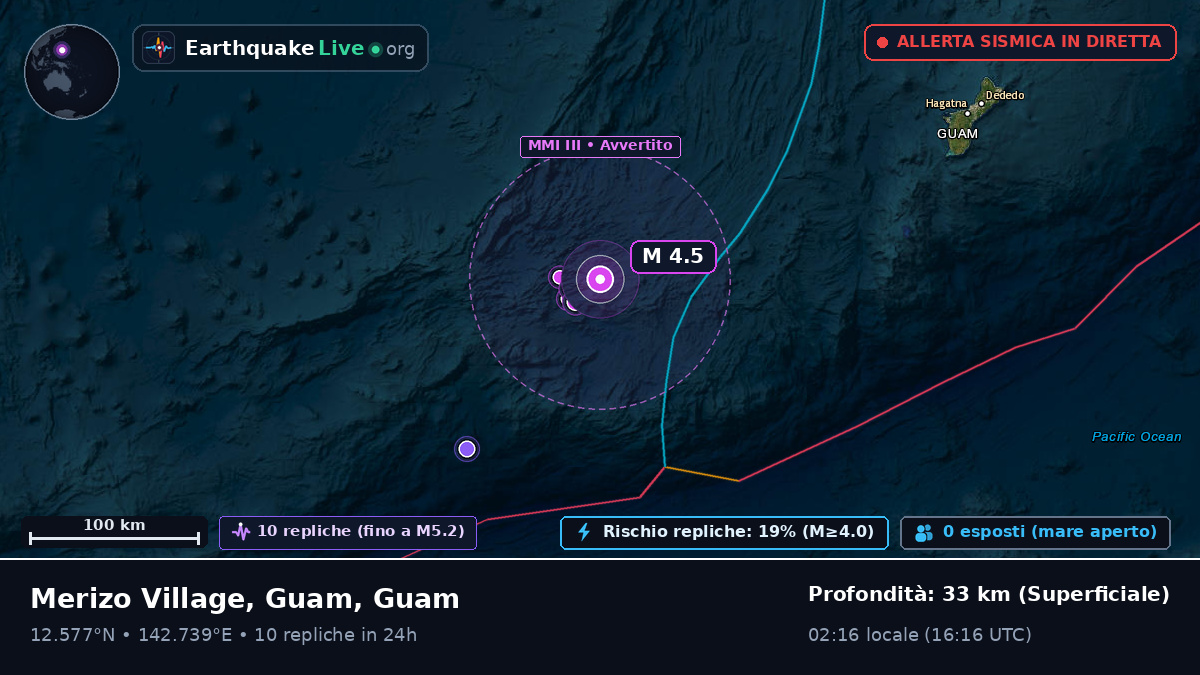 Mare delle Filippine (Guam)