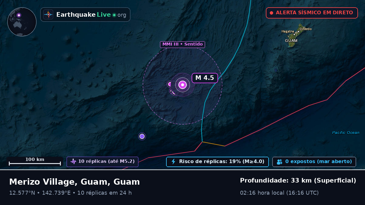 Mar das Filipinas (Guam)