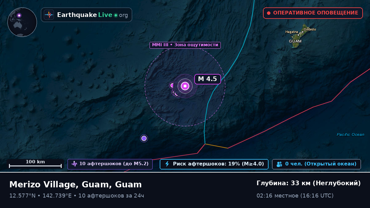 Филиппинское море (Guam)