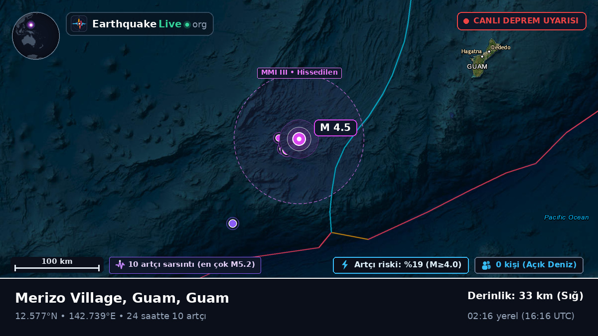 Filipin Denizi (Guam)