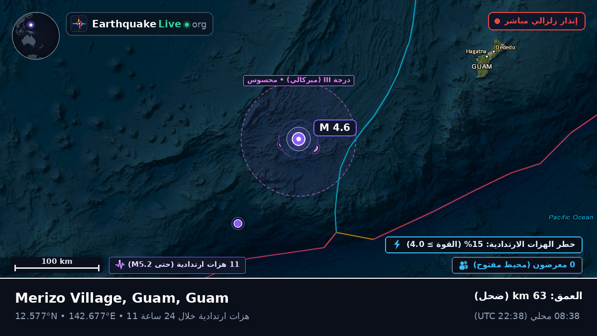بحر الفلبين (Guam)
