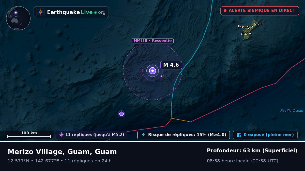 Mer des Philippines (Guam)