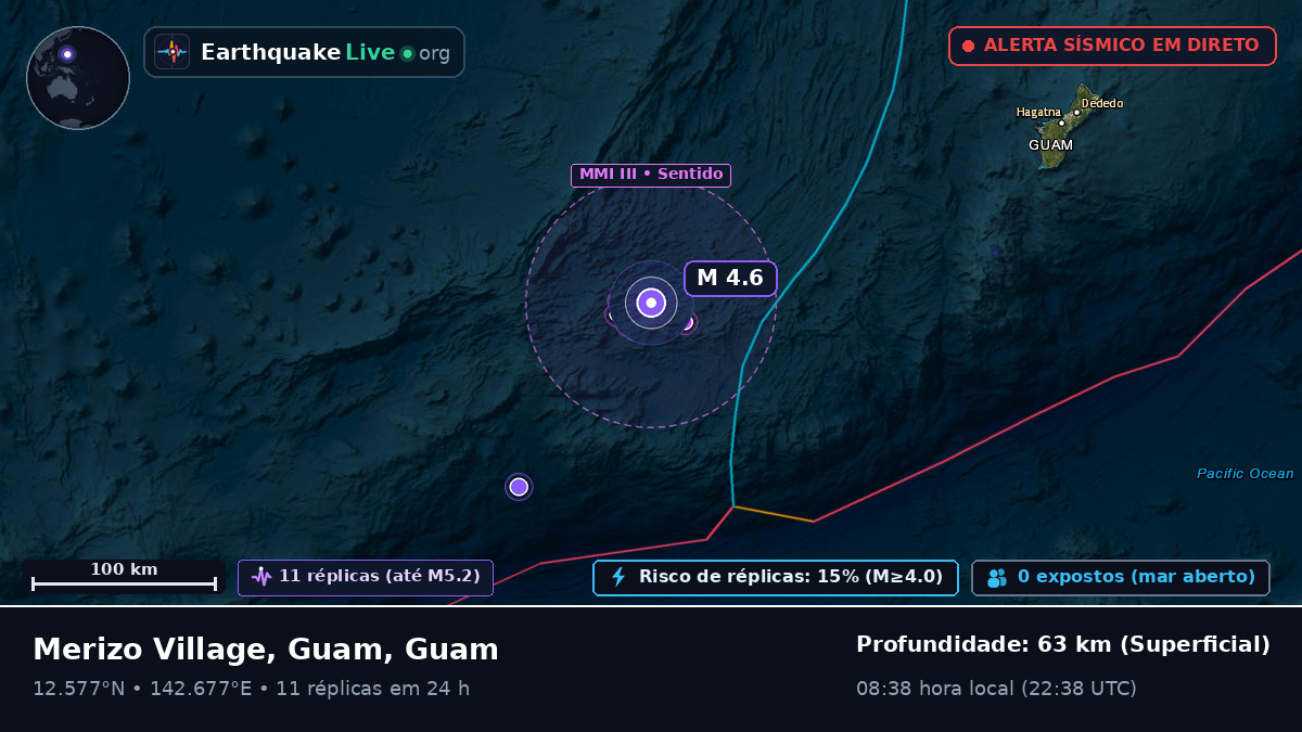 Mar das Filipinas (Guam)
