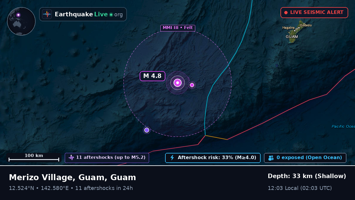 Philippine Sea (Guam)