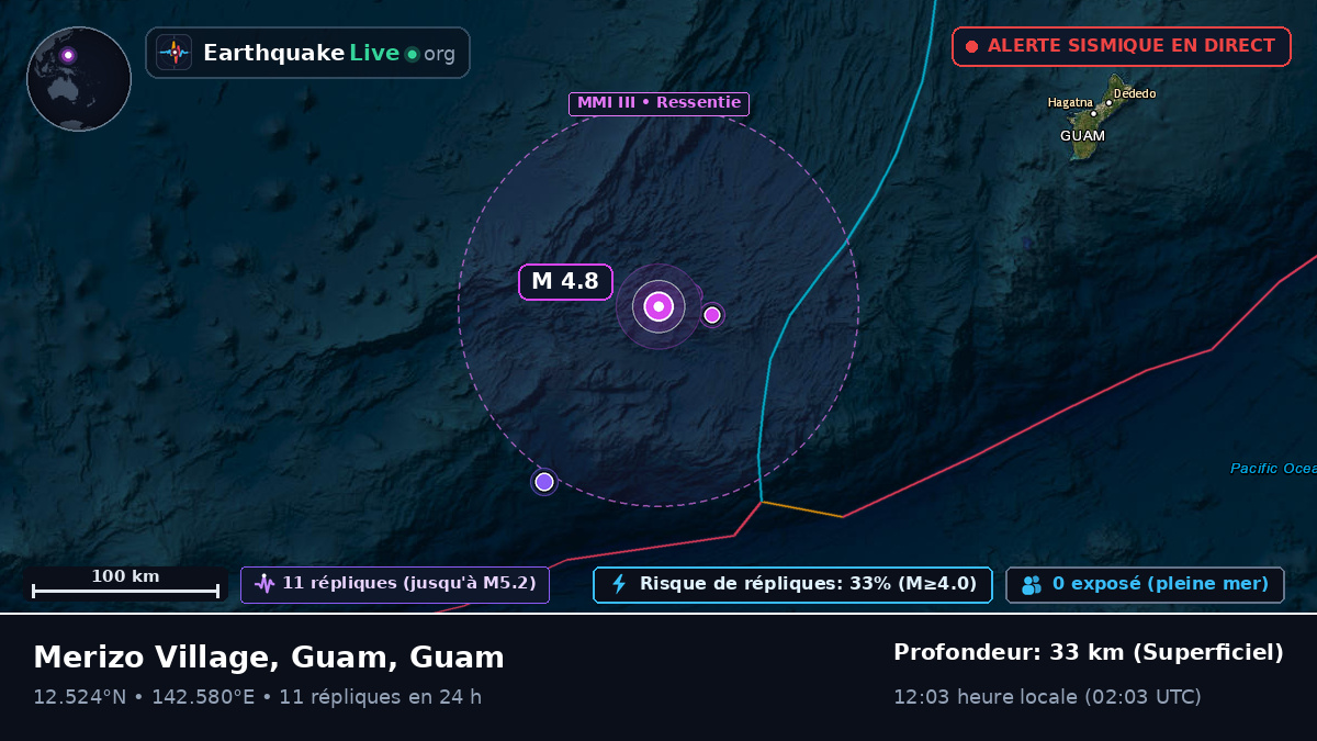 Mer des Philippines (Guam)