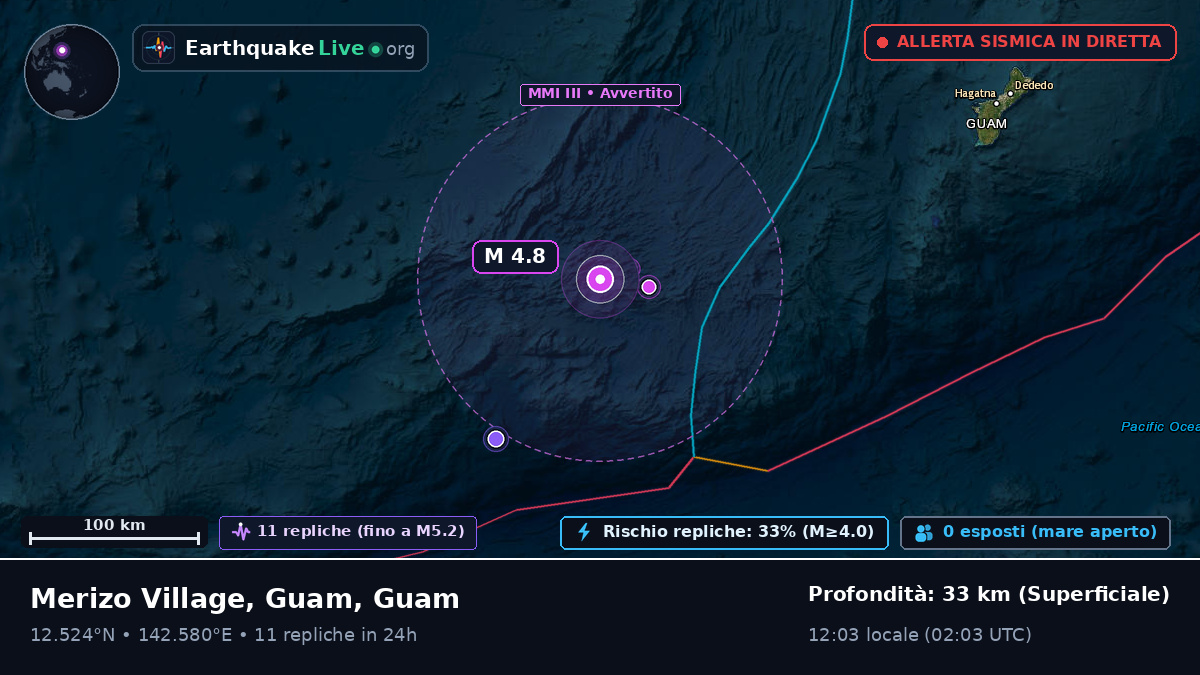 Mare delle Filippine (Guam)