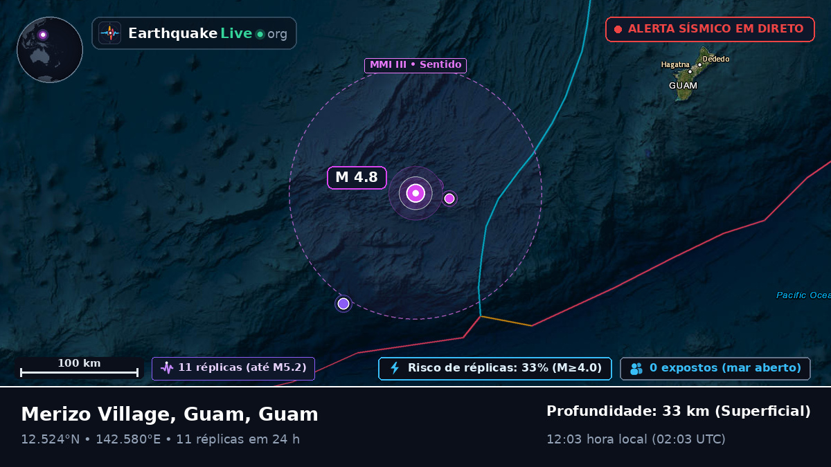 Mar das Filipinas (Guam)