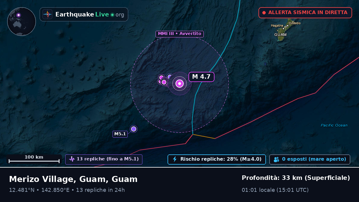 Mare delle Filippine (Guam)