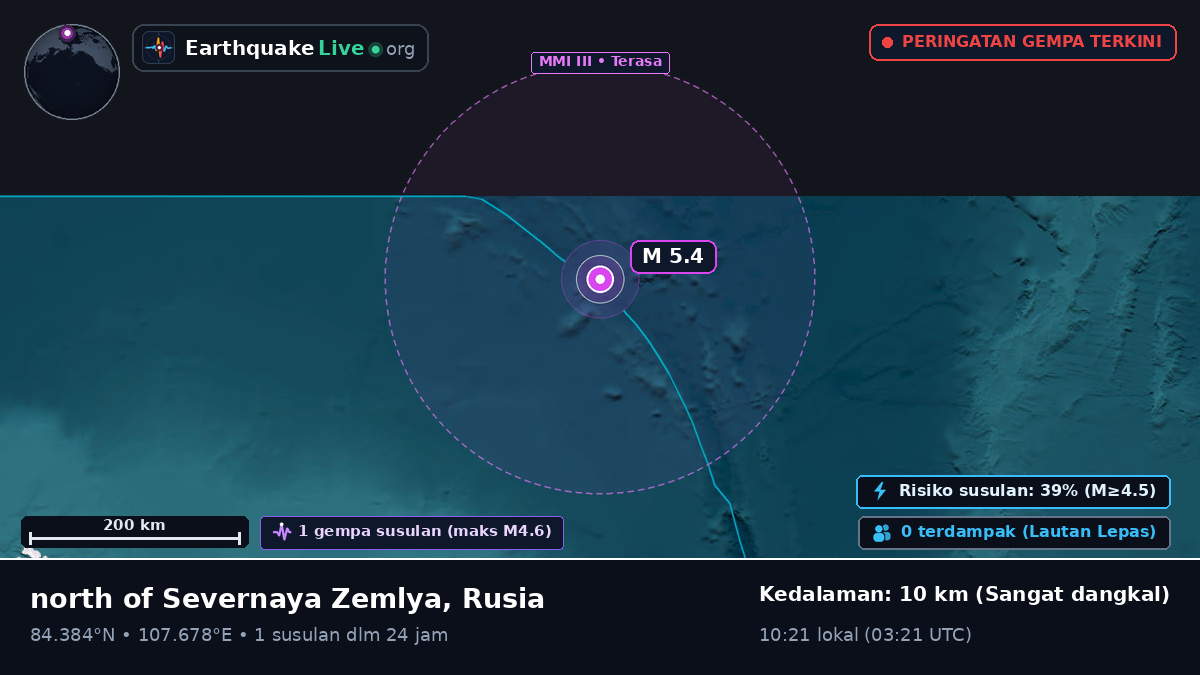 Samudra Arktik (Rusia)