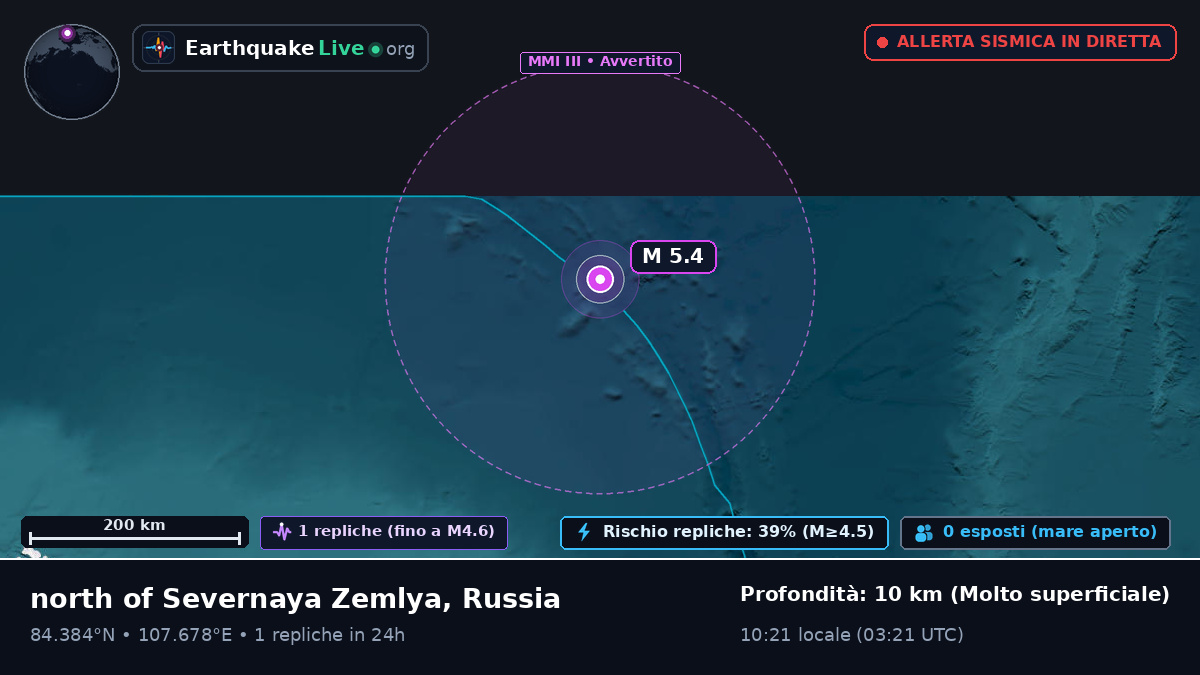 Oceano Artico (Russia)