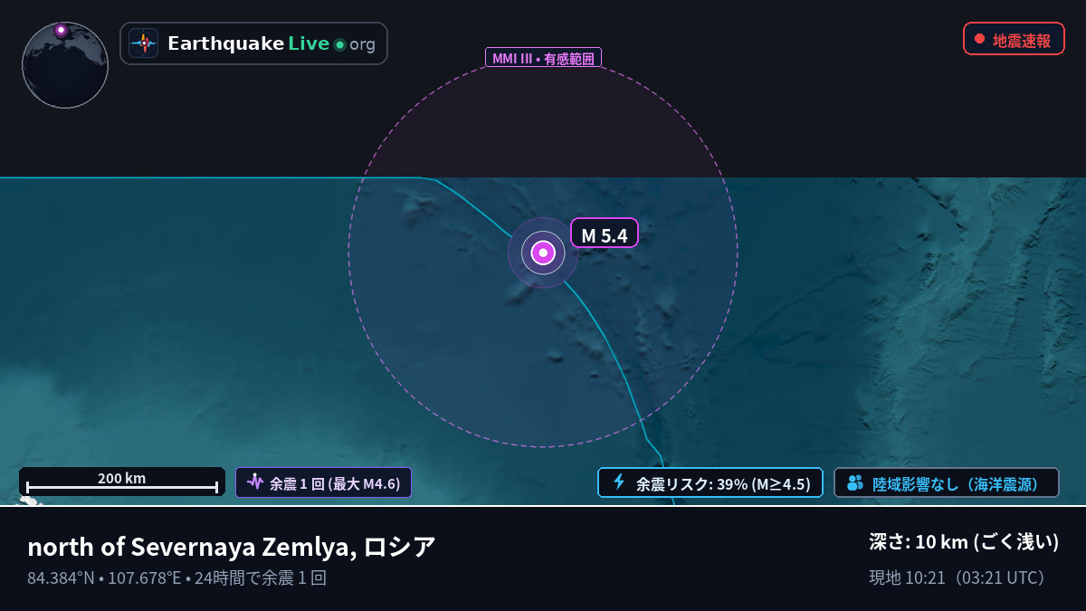 北極海 (ロシア)