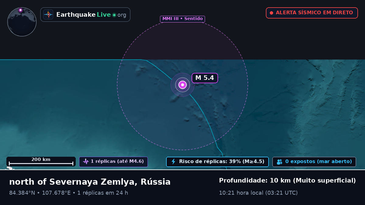 Oceano Ártico (Rússia)