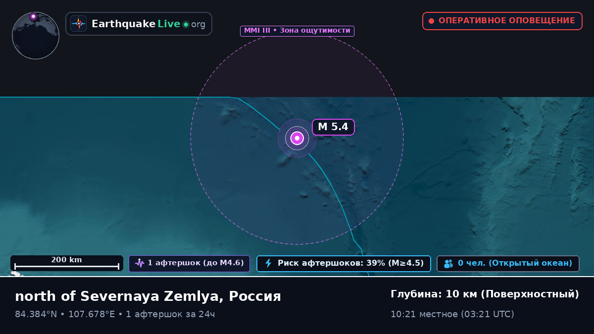 Северный Ледовитый океан (Россия)