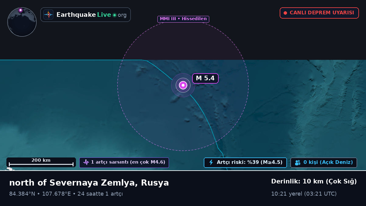 Kuzey Buz Denizi (Rusya)