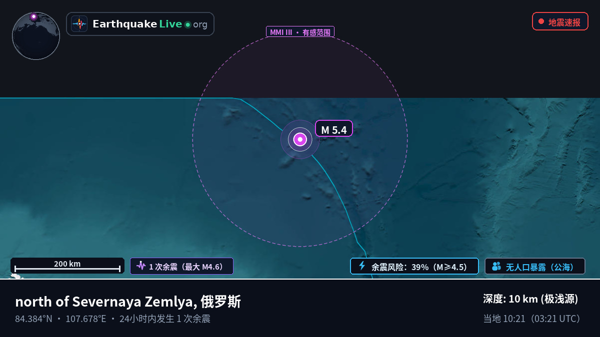 北冰洋 (俄罗斯)