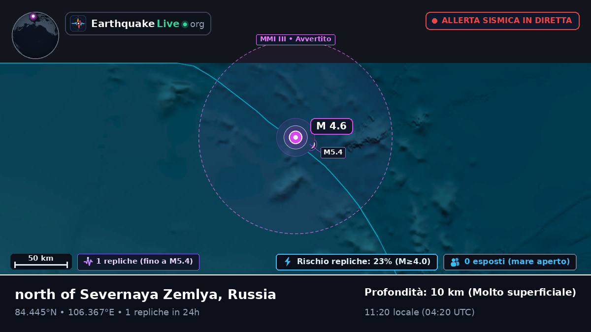 Oceano Artico (Russia)