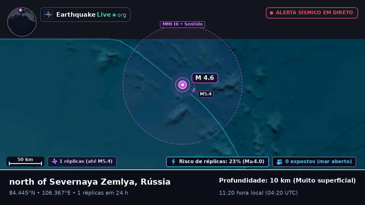 Oceano Ártico (Rússia)