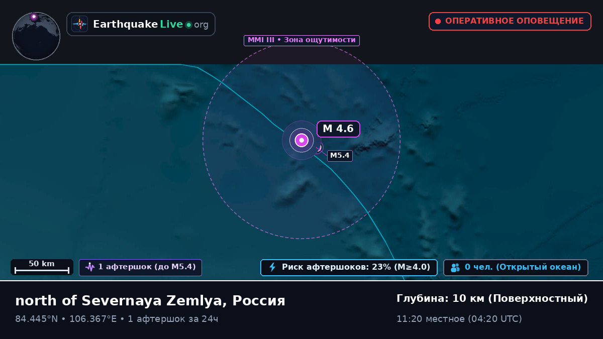 Северный Ледовитый океан (Россия)