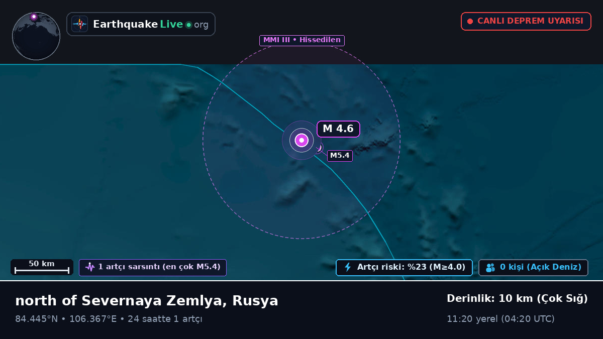 Kuzey Buz Denizi (Rusya)
