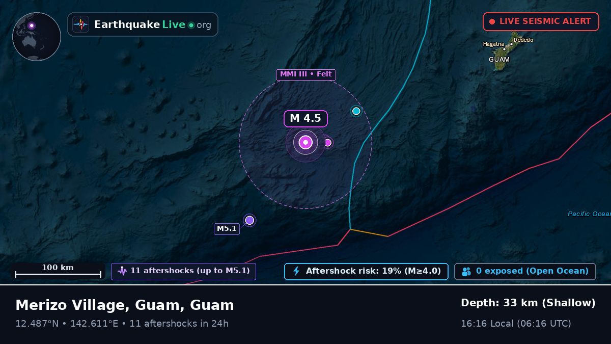 Philippine Sea (Guam)