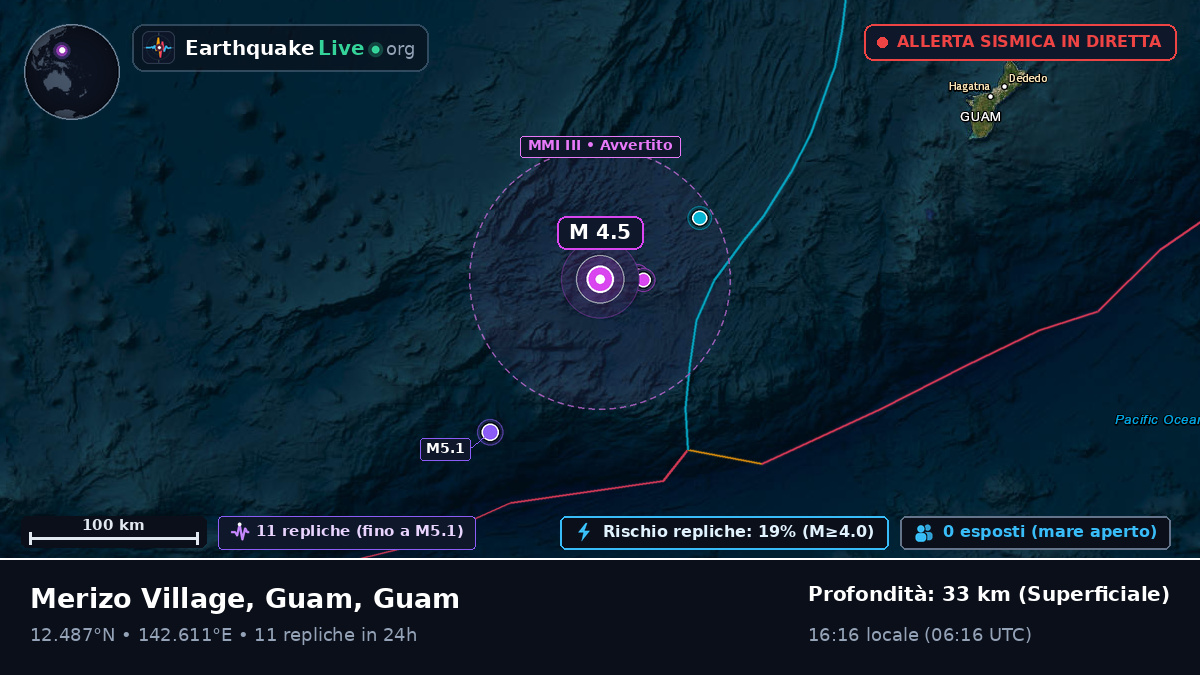 Mare delle Filippine (Guam)