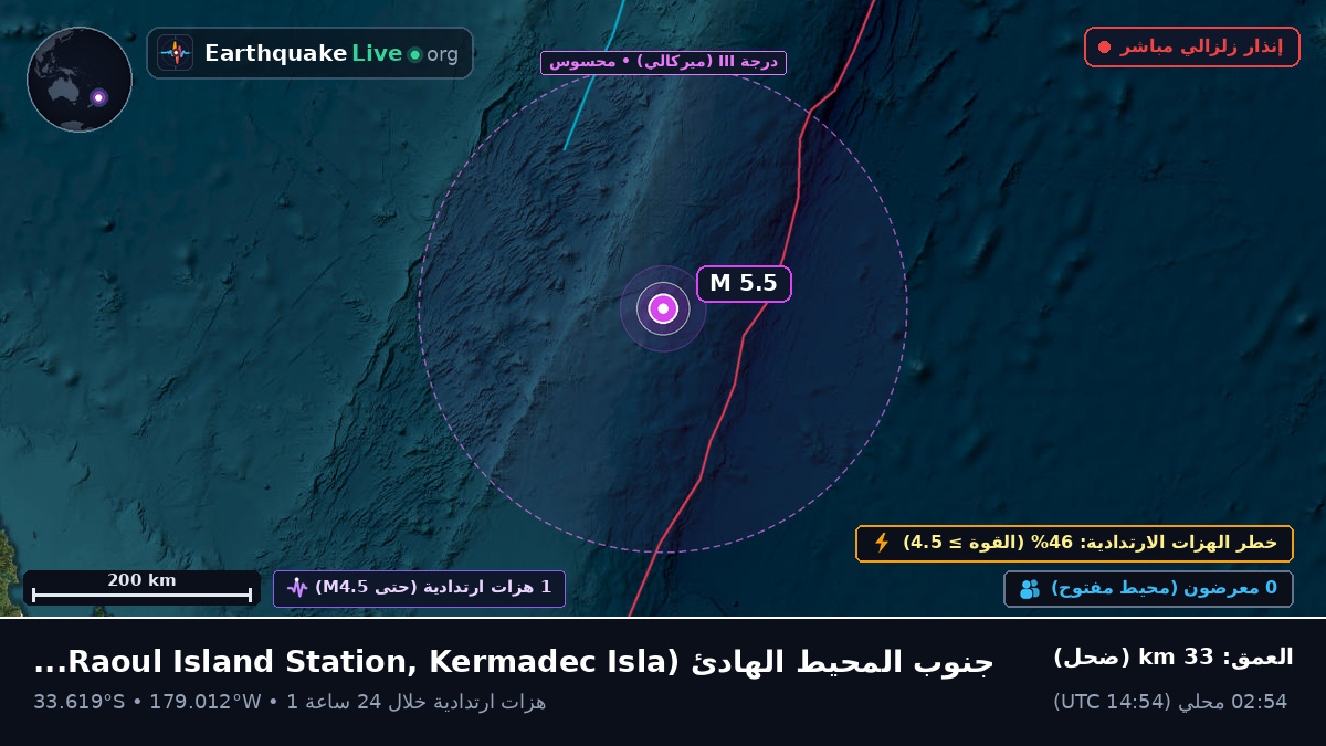 جنوب المحيط الهادئ (Kermadec Islands)