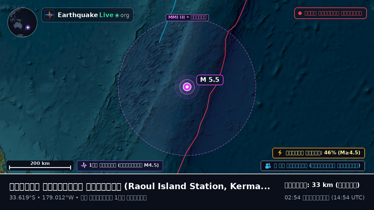 দক্ষিণ প্রশান্ত মহাসাগর (Kermadec Islands)
