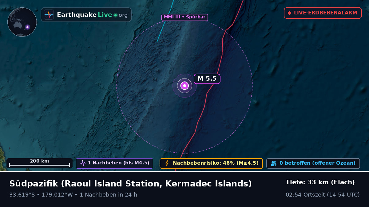 Südpazifik (Kermadec Islands)